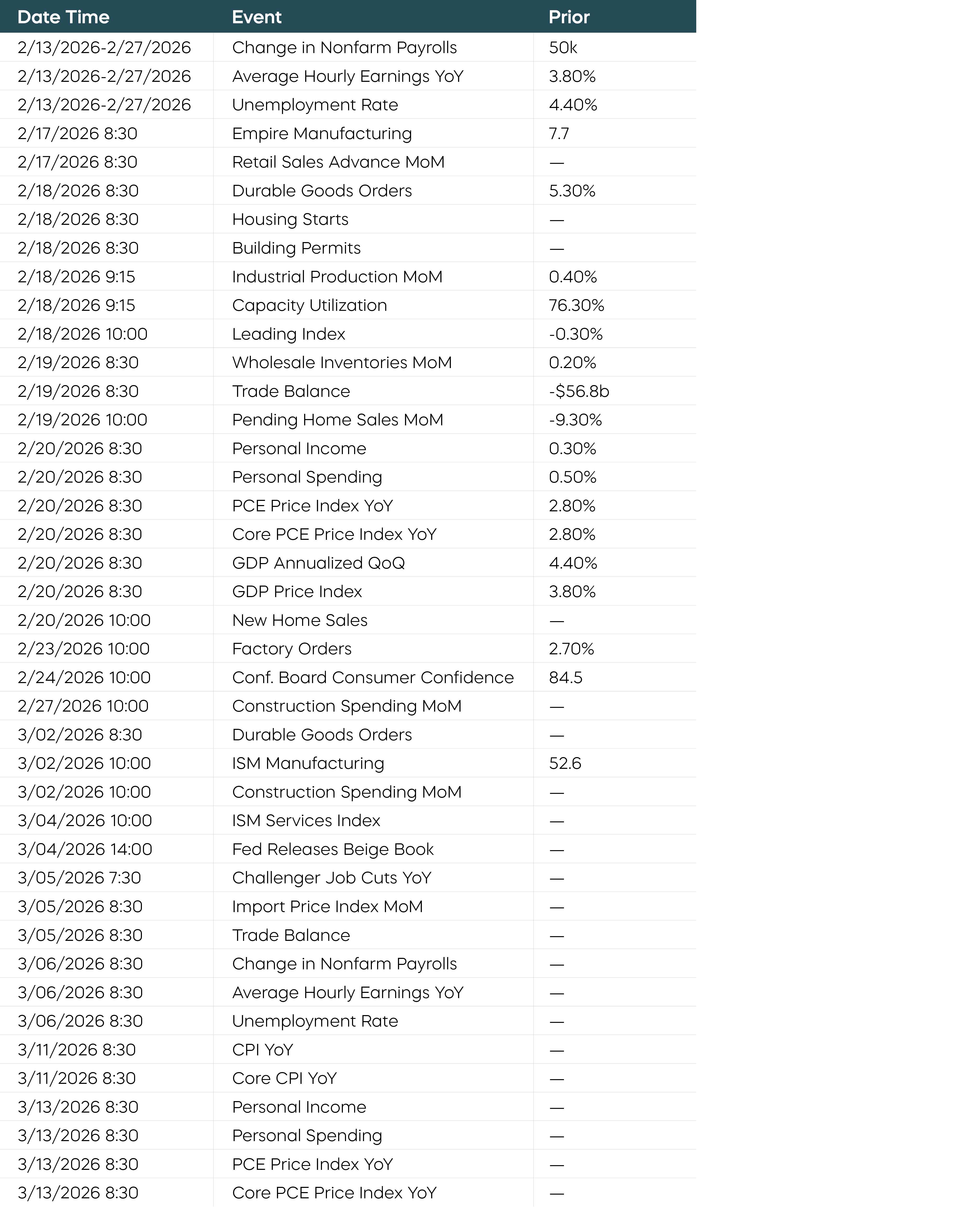 February-Commentary-Simeon_Economic-Calendar V3.png
